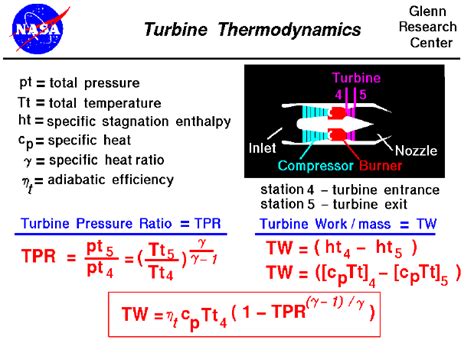 gas turbine heat rate formula.